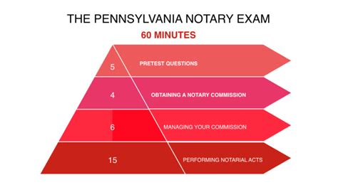 is the pa notary test hard|getting notary license in pa.